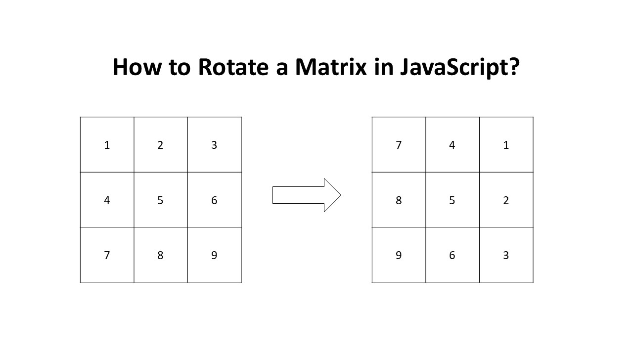 how to rotate a matrix in javascript