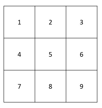 3x3 matrix example