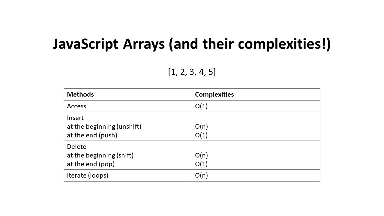 javascript arrays with complexities